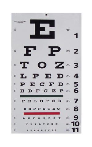 Chart Eye Snellen 20 ft, Non-Reflective Matte Finish, by Dukal Corporation  ID TM3050